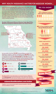 Why Health Insurance Matters for Missouri Women (infographic)