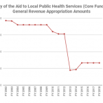 The public health infrastructure in Missouri: An ongoing crisis