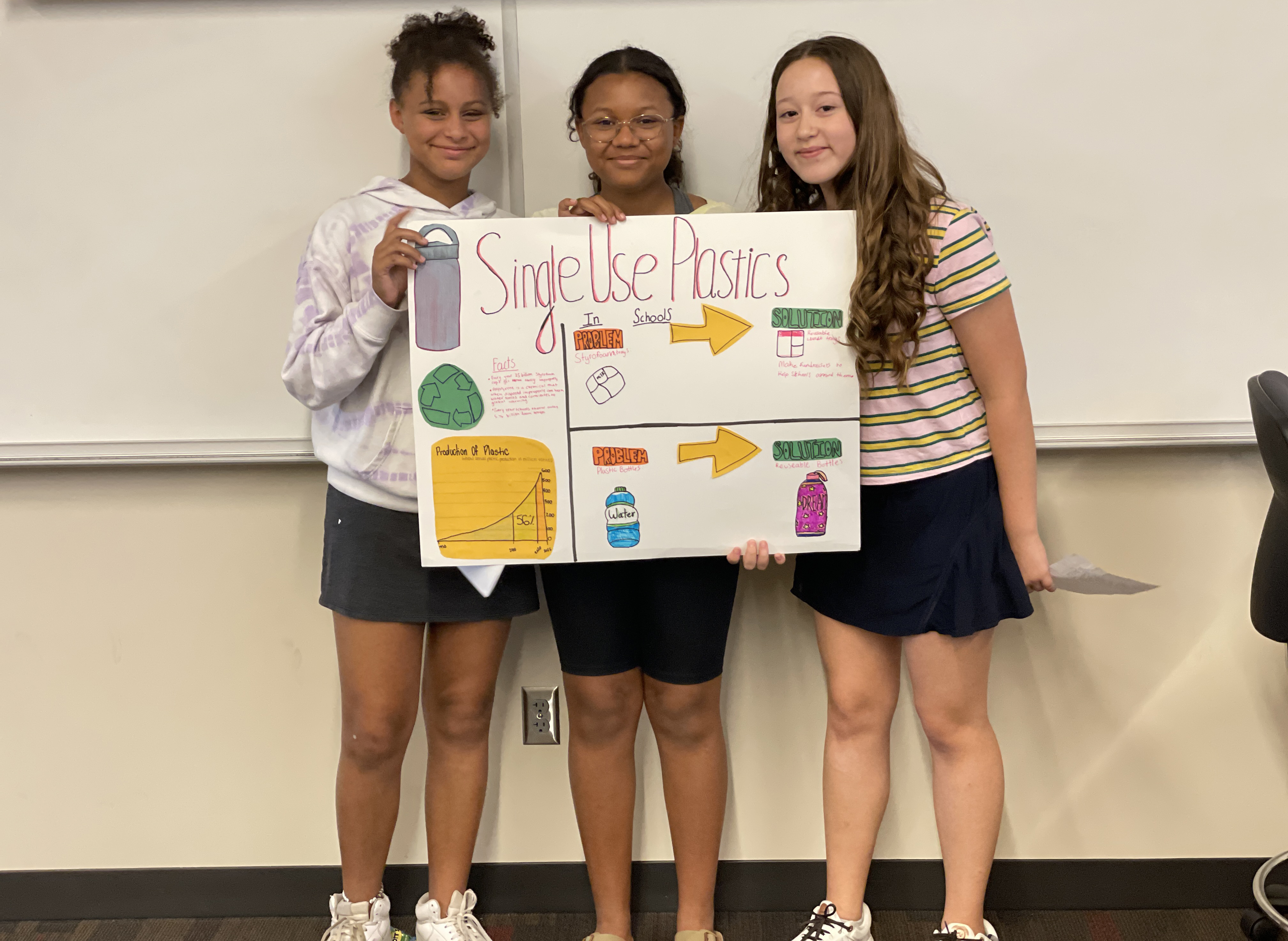 Three girls hold up a poster covering single use plastics.